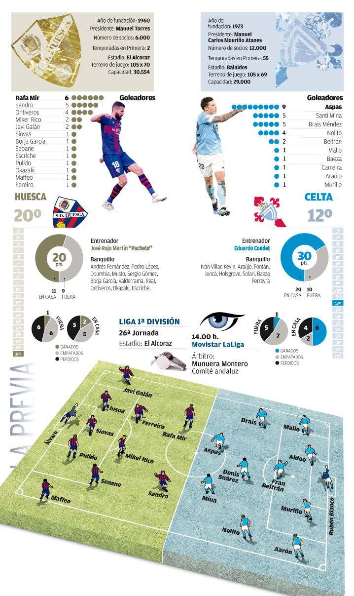 Alineaciones probables.