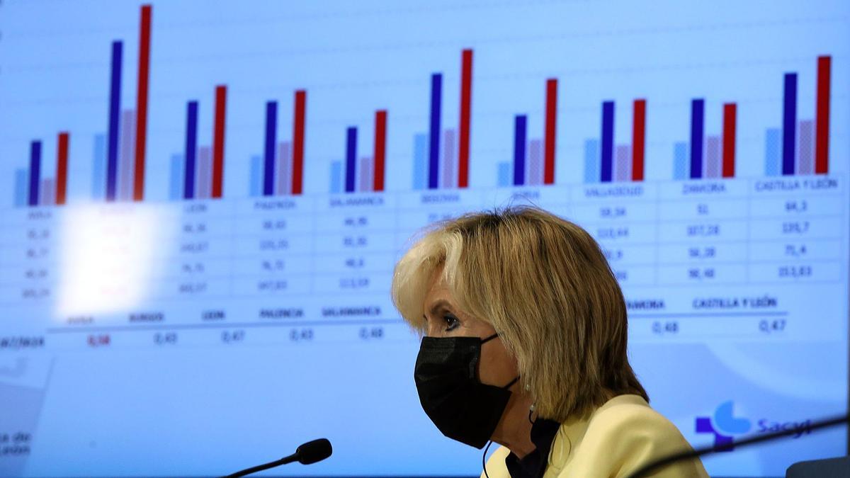 La consejera de Sanidad, Verónica Casado, durante la rueda de prensa.