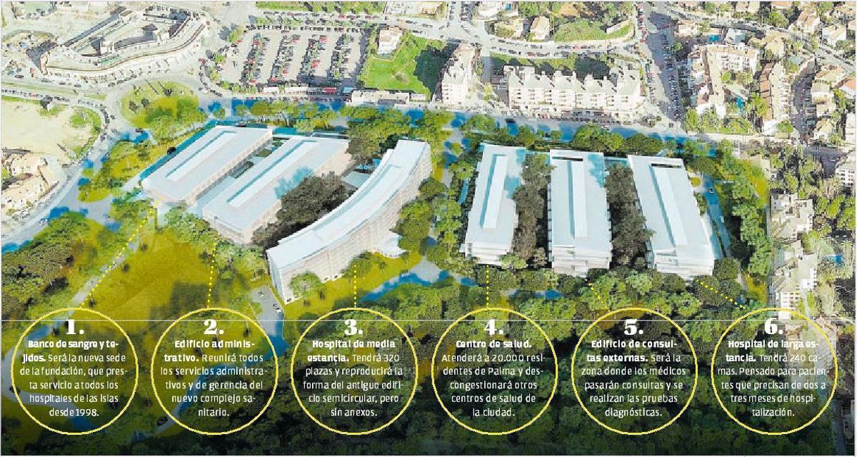 El nuevo complejo sanitario incluye la construcción de seis edificios