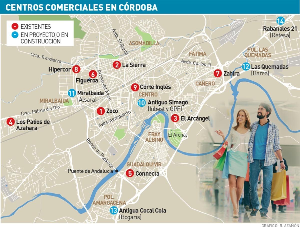 Centros comerciales en Córdoba.