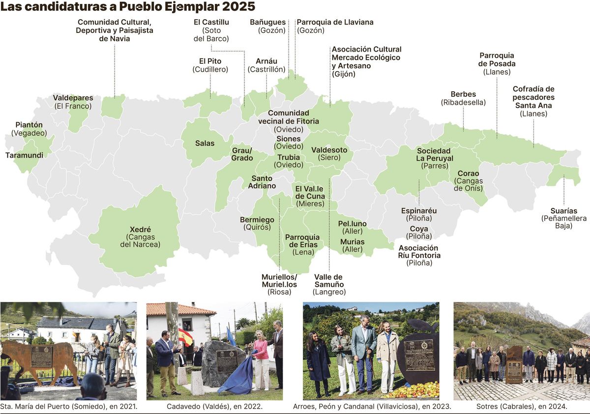 La candidatura a Pueblo Ejemplar 2025