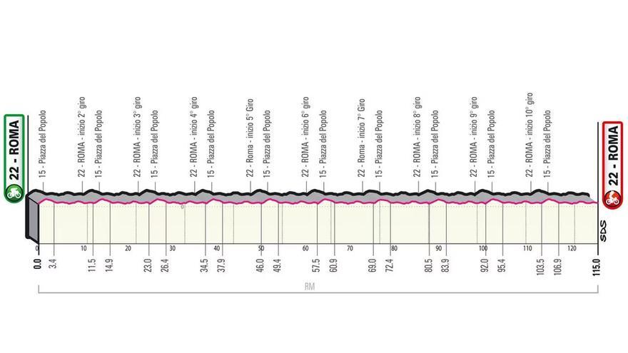 Perfil etapa de hoy Giro de Italia 2023: Roma - Roma