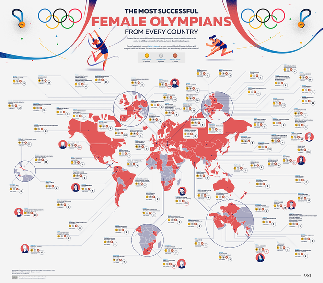 Olimpiadas, las olímpicas más exitosas, Juegos Olímpicos