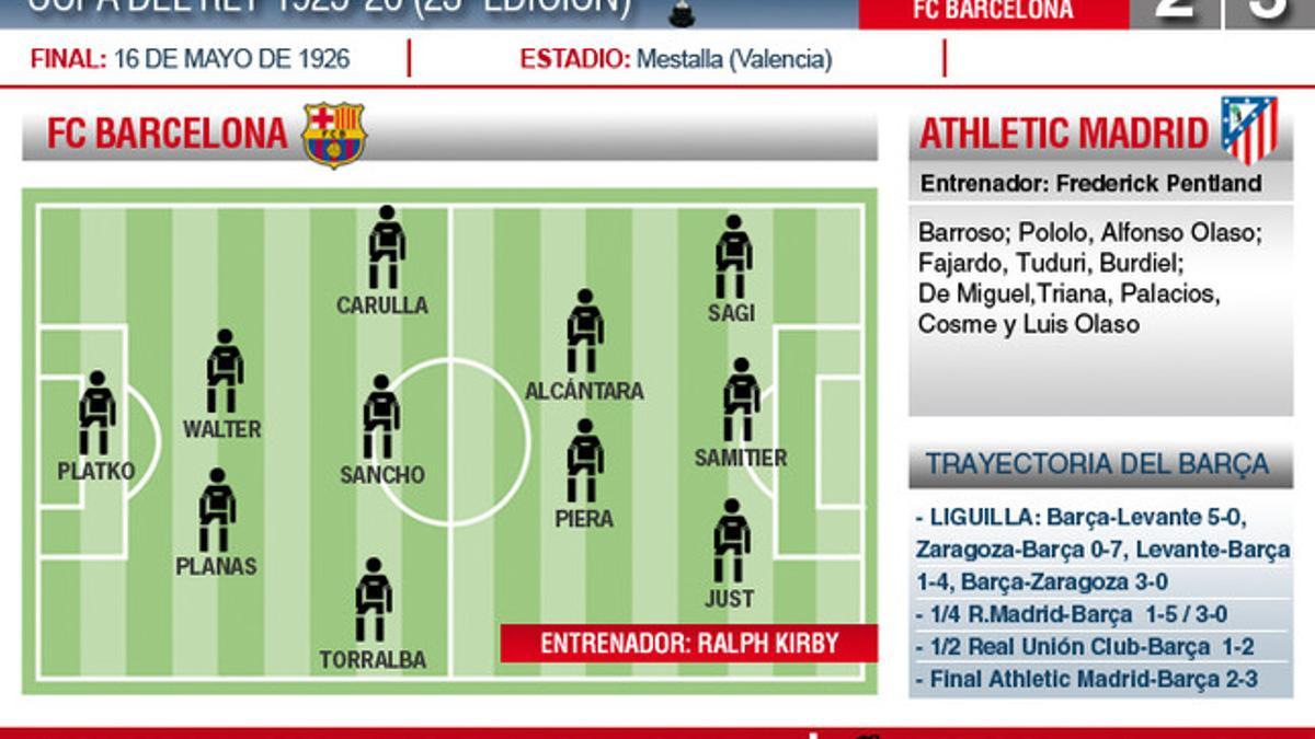 La final de la Copa de 1926