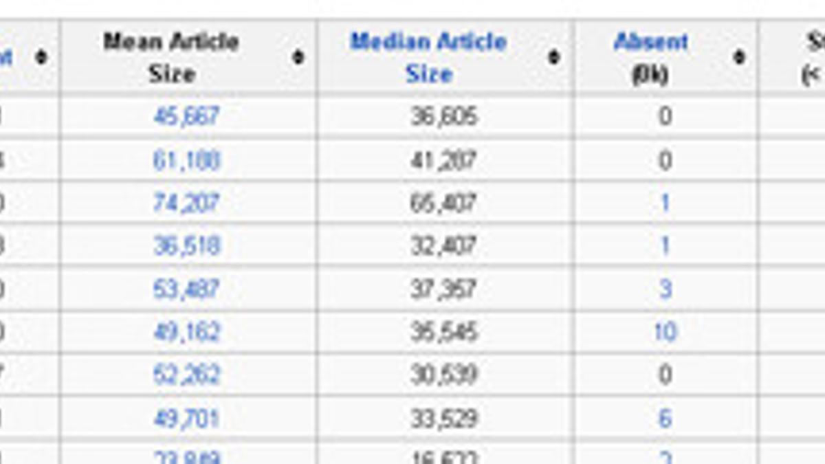 Listado de Wikipedias según el idioma