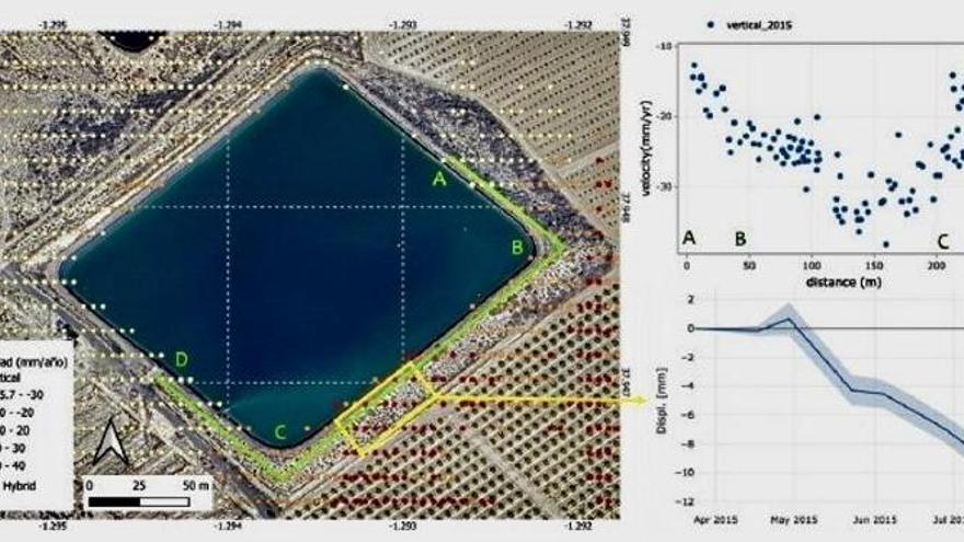 Tecnología satelital para anticipar fallos en las balsas de riego de la Región de Murcia