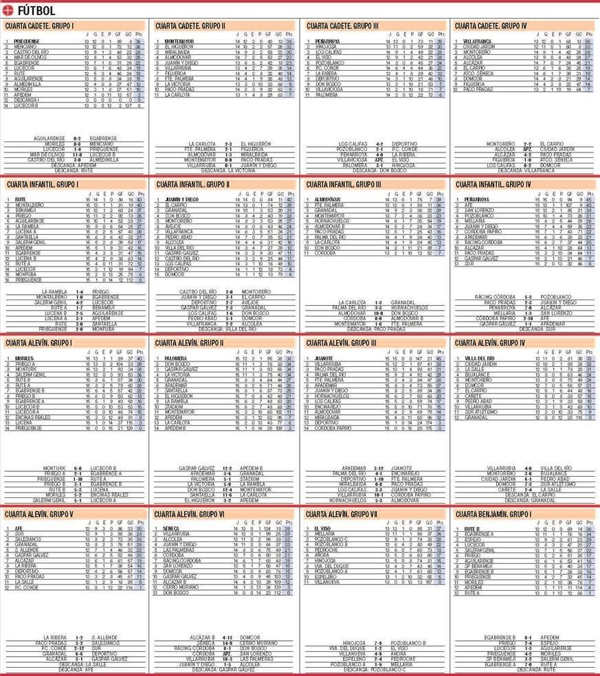 Las clasificaciones del deporte base cordobés, en La Cantera