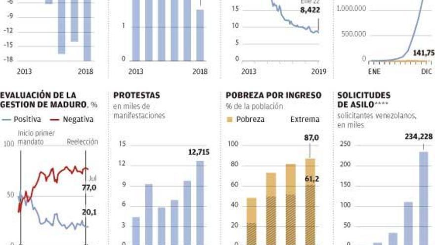 El gráfico