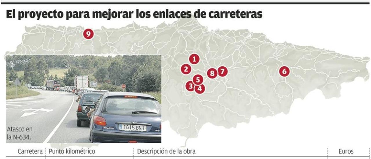 Fomento reformará los cruces más peligrosos de las carreteras asturianas