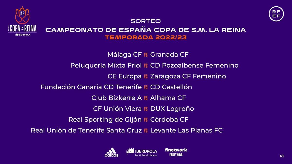 Emparejamientos de la Copa de la Reina.