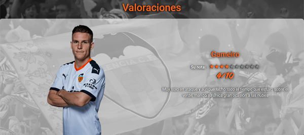 Estas son las notas de los jugadores del Valencia