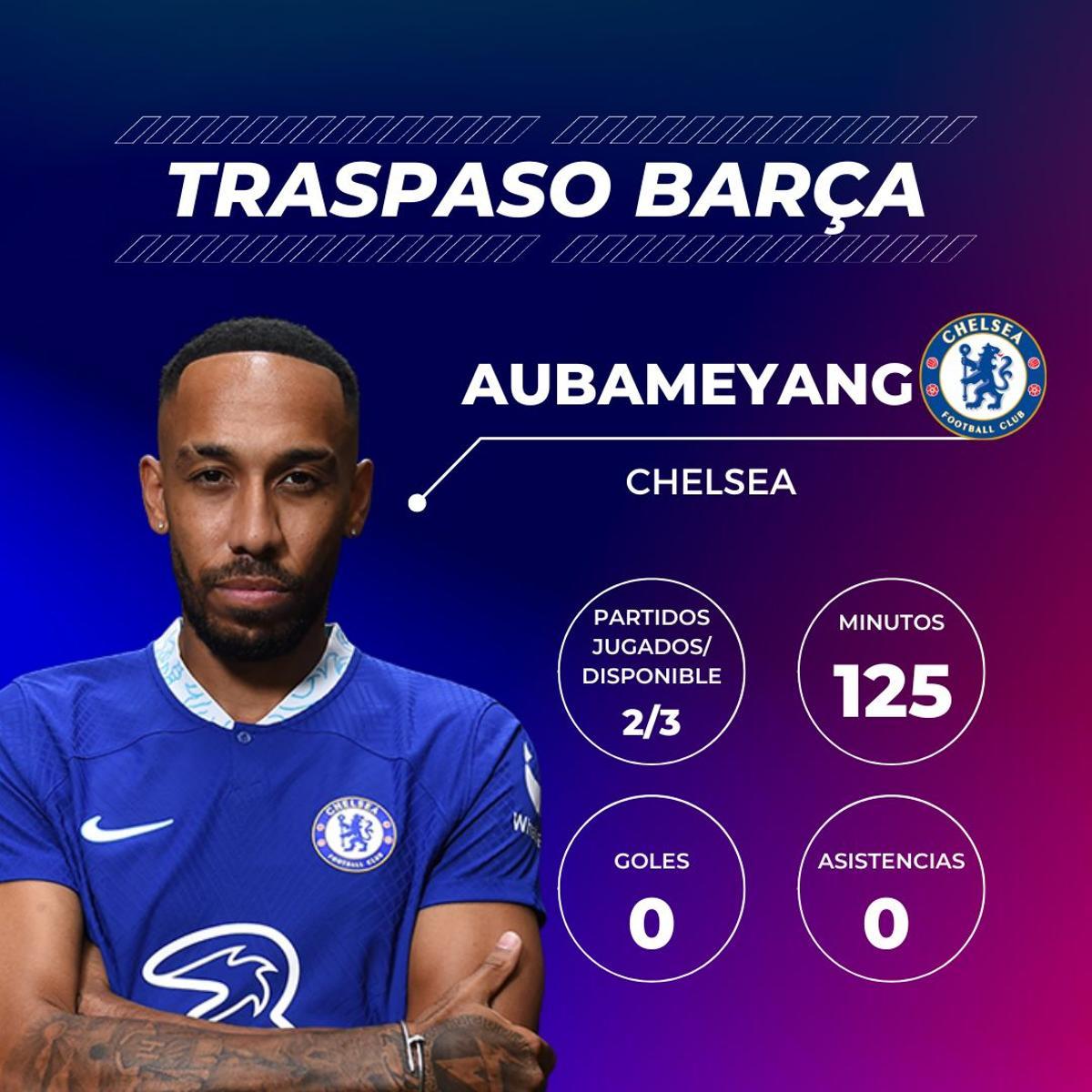 Pierre-Emerick Aubameyang: Su aterrizaje en Londres ha ido acompañado de demasiadas turbulencias. No debutó hasta que se recuperó de los problemas en la mandíbula que sufrió en su domicilio de Barcelona antes de ser traspasado. Justo después de estrenarse con la elástica 'blue', su principal valedor –Thomas Tuchel– fue despedido. Los dos últimos partidos de su nuevo equipo han sido suspendidos por el fallecimiento de la reina Isabel II. Pierre-Emerick Aubameyang: Su aterrizaje en Londres ha ido acompañado de demasiadas turbulencias. No debutó hasta que se recuperó de los problemas en la mandíbula que sufrió en su domicilio de Barcelona antes de ser traspasado. Justo después de estrenarse con la elástica 'blue', su principal valedor –Thomas Tuchel– fue despedido. Los dos últimos partidos de su nuevo equipo han sido suspendidos por el fallecimiento de la reina Isabel II.