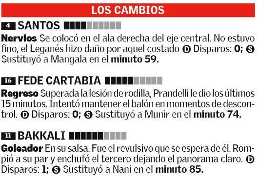 Las notas del Valencia ante el Leganés