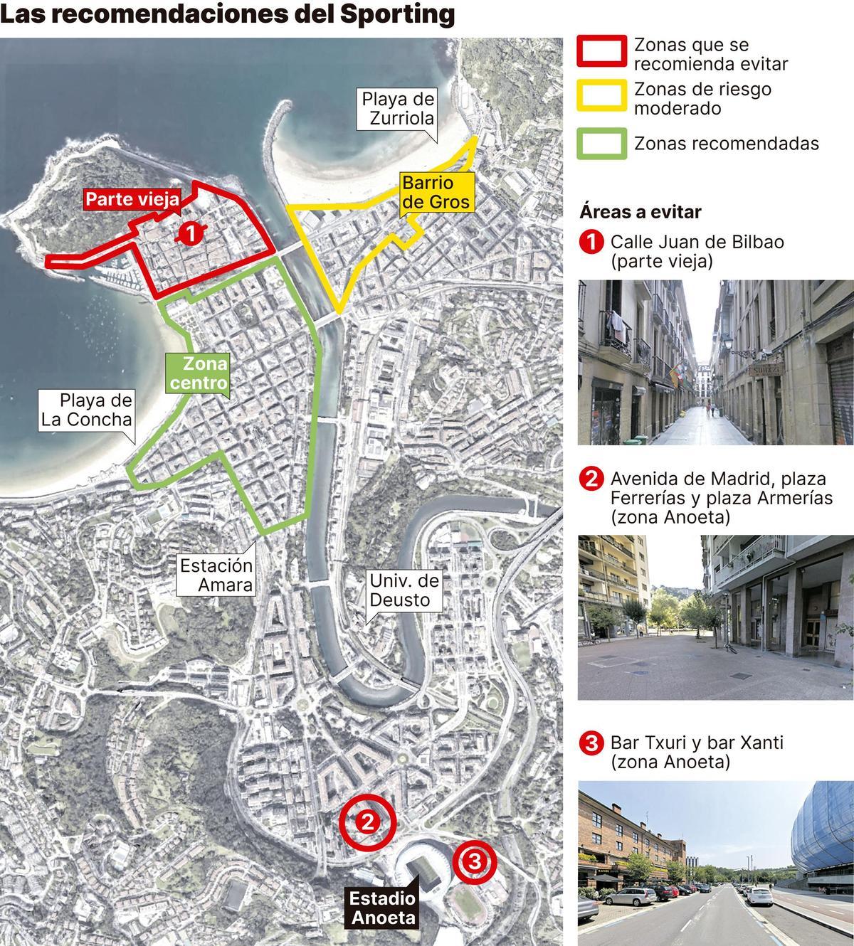 Las recomendaciones del Sporting