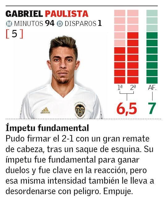 Estas son las notas del Valencia CF