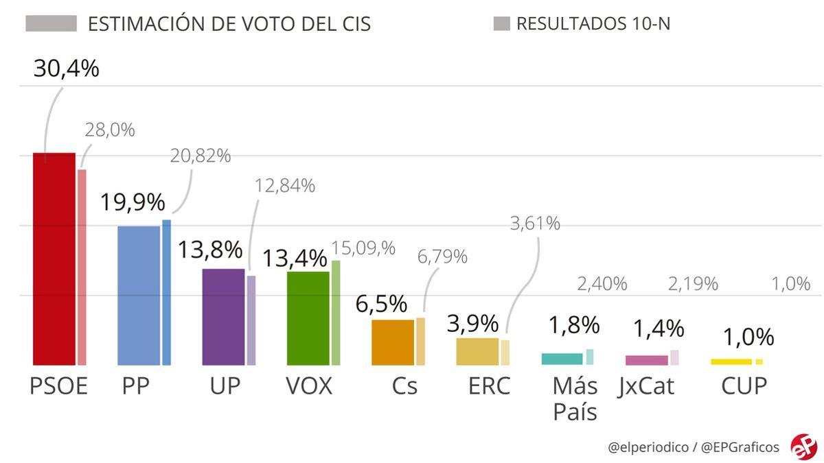 cis enero 2020