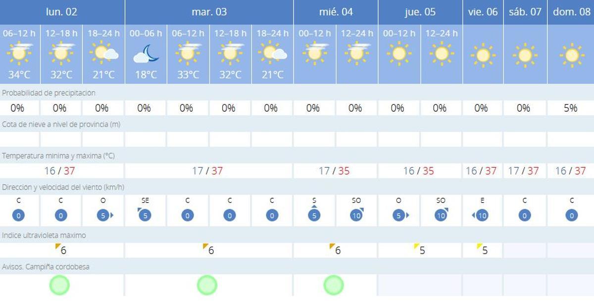 La previsión de la Aemet para Córdoba