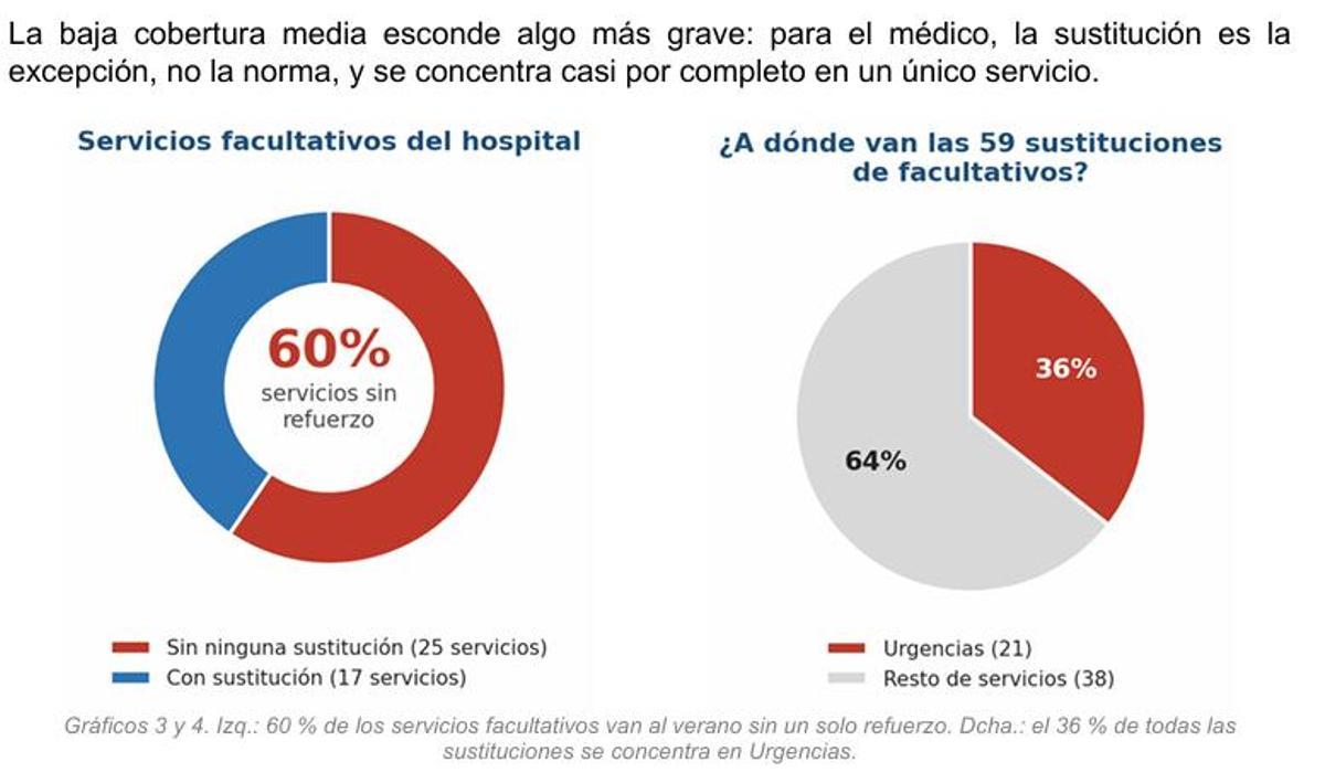 Captura de uno de los gráficos que contiene el informe