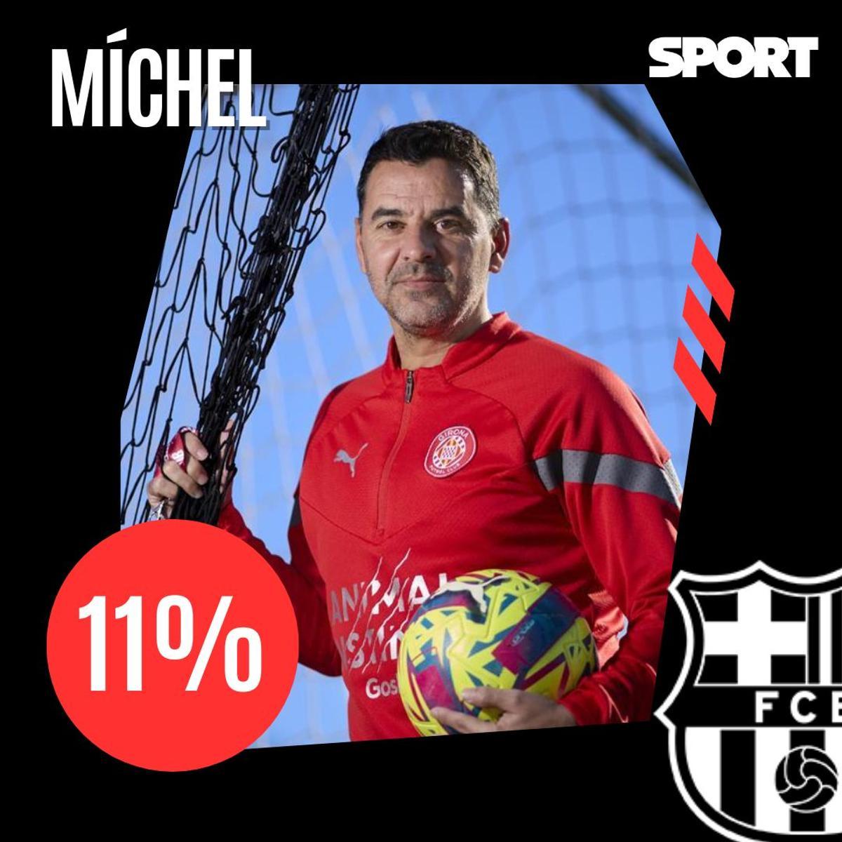 ¡La afición del Barça 'ficha' al sustituto de Xavi!