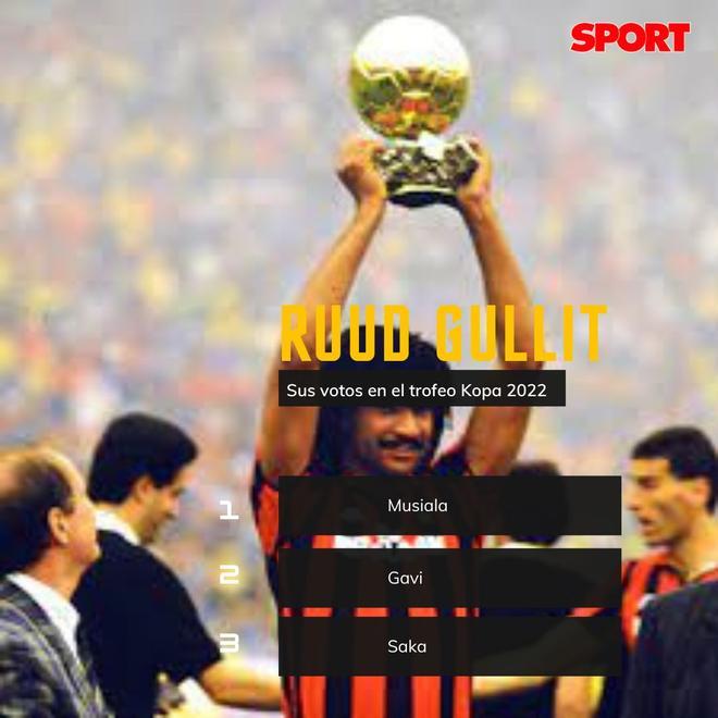 Ruud Gullit