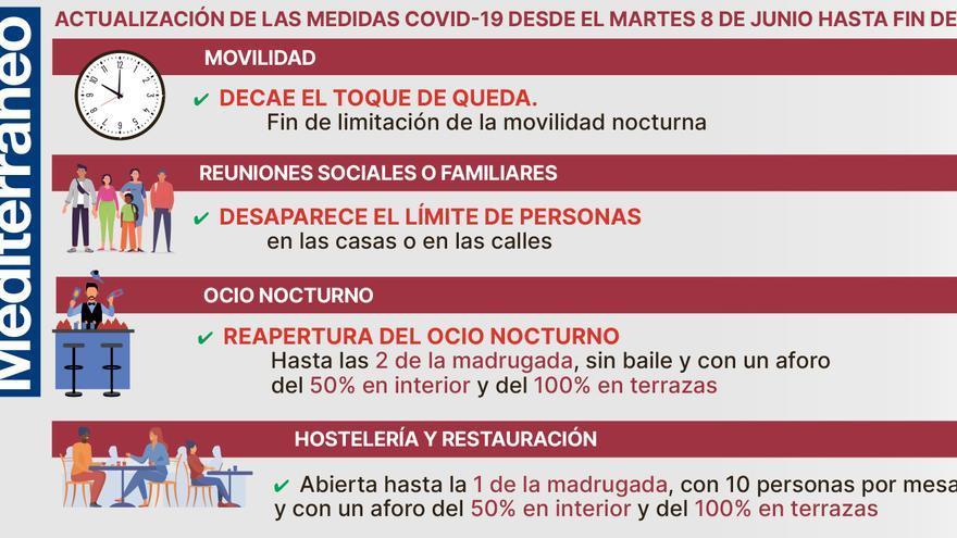 Los locales de ocio cerrarán a las dos y acaba el toque de queda y el límite a las reuniones