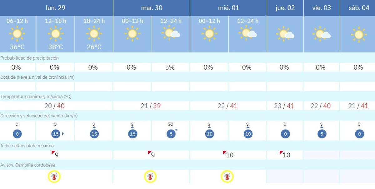 El tiempo en Córdoba.