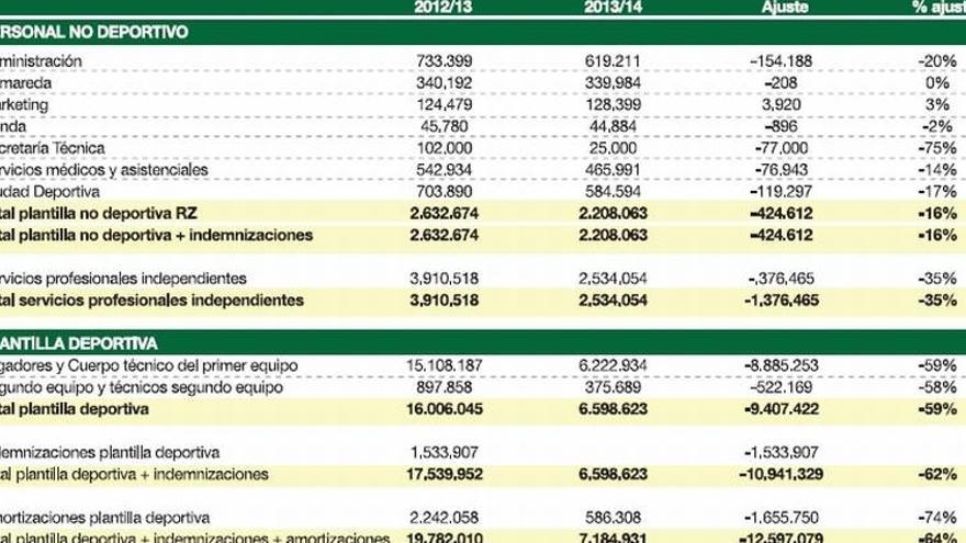 García Pitarch defiende su gestión económica tras ahorrar 20 millones