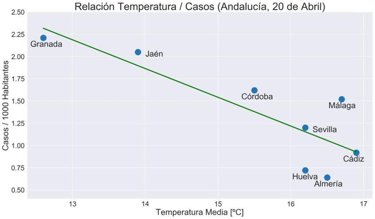 El pronóstico COVID-19: Doble estrategia para Asturias