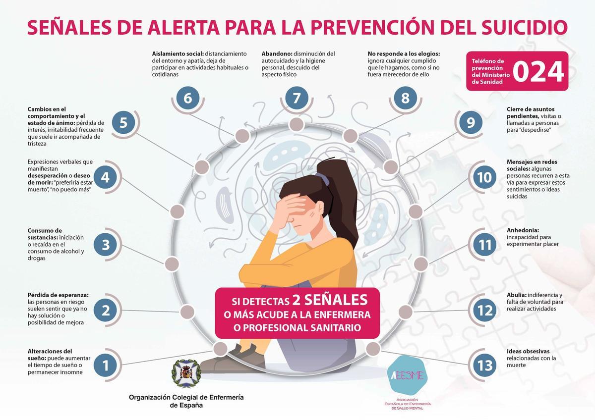 Infografía con las señales de alerta para la prevención del suicidio