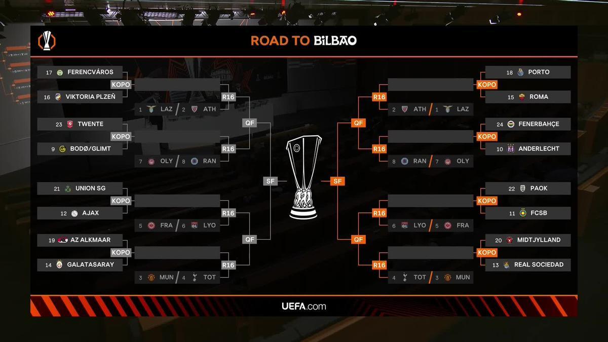 Los cruces del playoff de la Europa League
