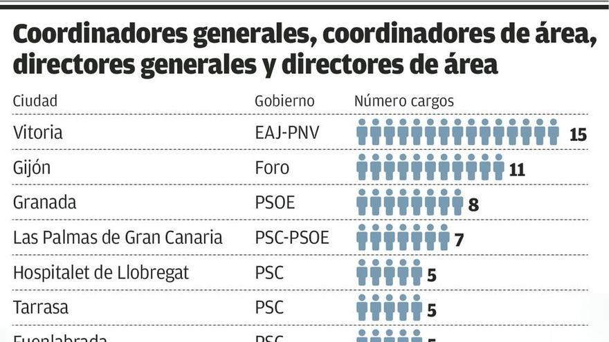 Las directivas también son municipales