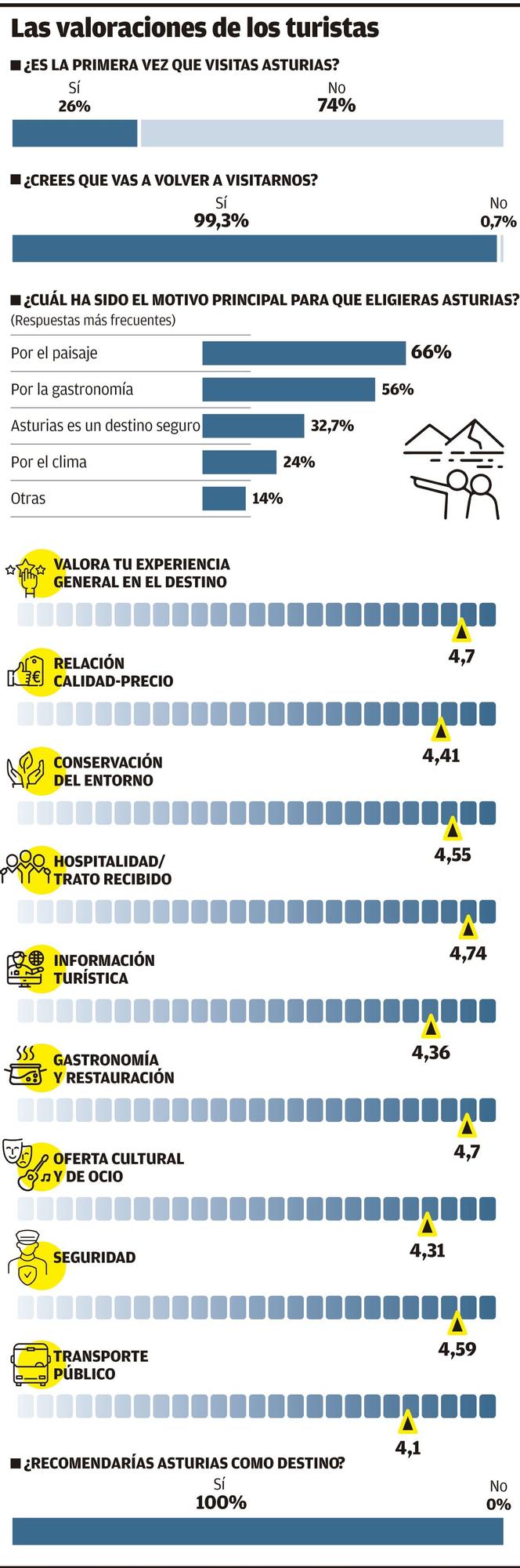 Gráfico