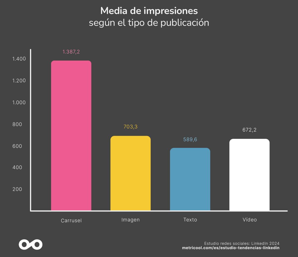 LinkedIn 2024 Entérate de lo que va a funcionar este año Información
