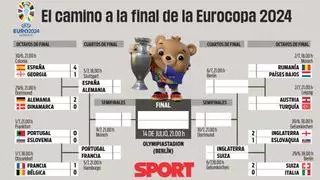 Cuartos de la Eurocopa 2024: cuadro, cruces, selecciones, horarios y cuándo son los partidos