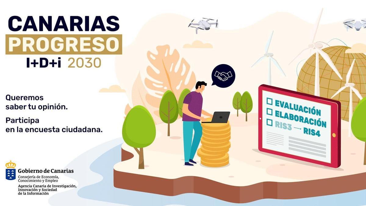 El Gobierno lanza una encuesta online para la participación ciudadana en la hoja de ruta de I+D+i