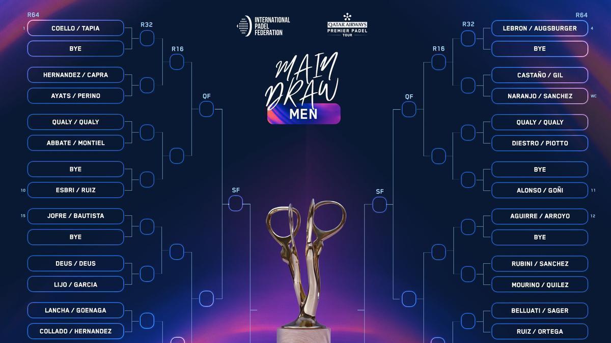 Cuadro final masculino