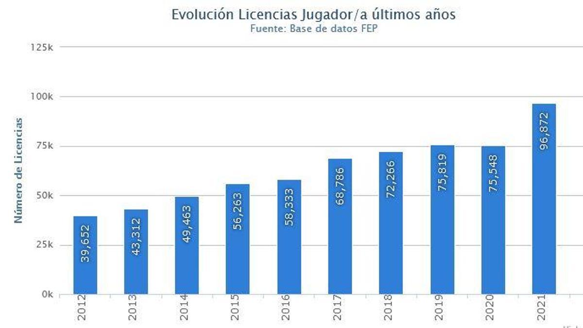 Las estadísticas hablan por sí solas