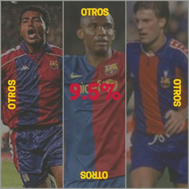 Los culés no se olvidan de jugadores como Romario, Etoo o Laudrup, que tuvieron un paso triunfal por el club y dejaron una huella imborrable.