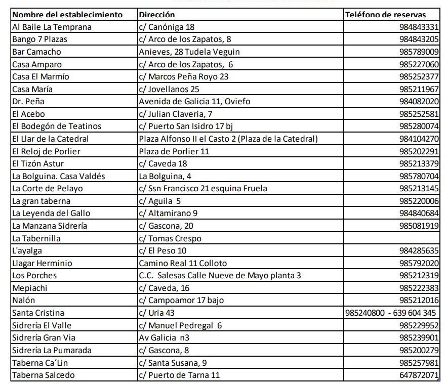 Los locales participantes en las jornadas del menú de la Ascensión.