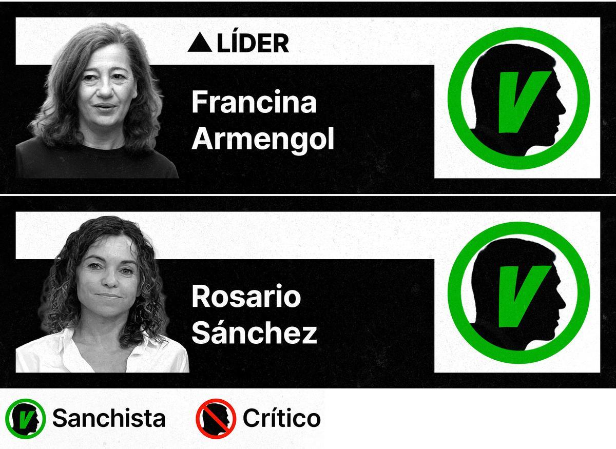 Sanchistas y críticos en el PSOE de Baleares