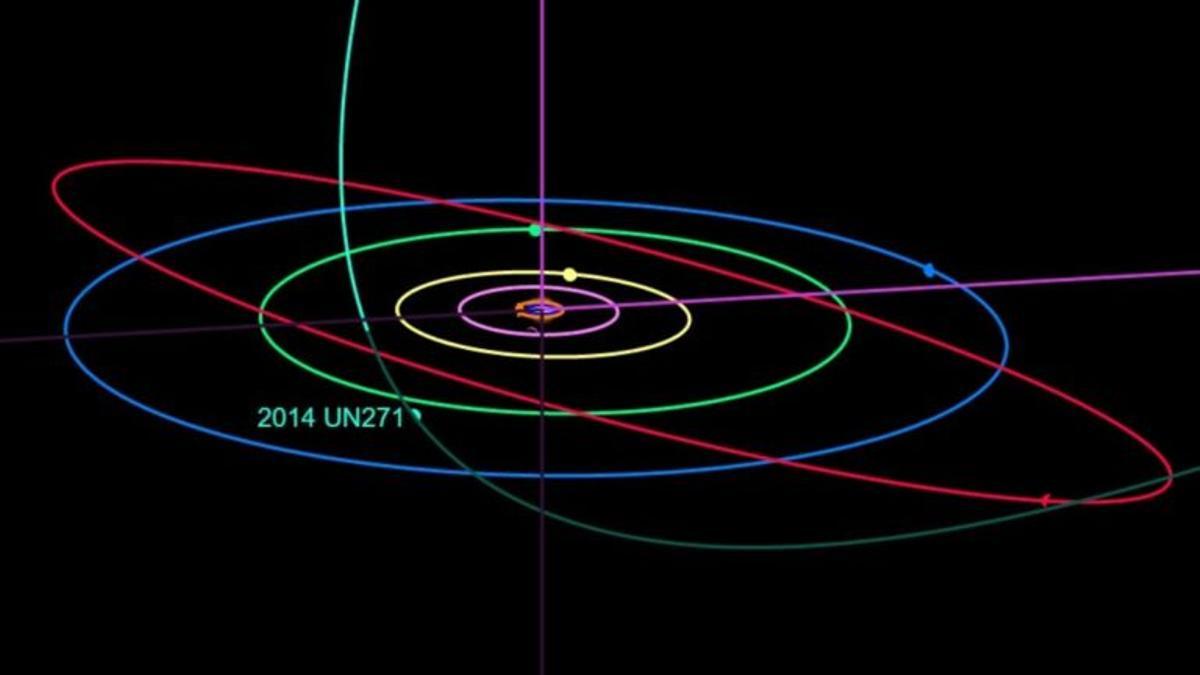 Un enorme objeto espacial pasará cerca de la Tierra (a escala solar) en 2031