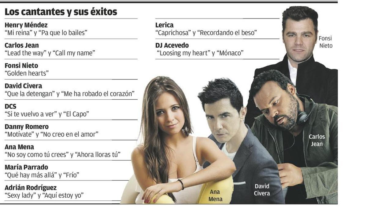 El Festival Desafío Solidario, listo para repartir ilusión al ritmo de la música