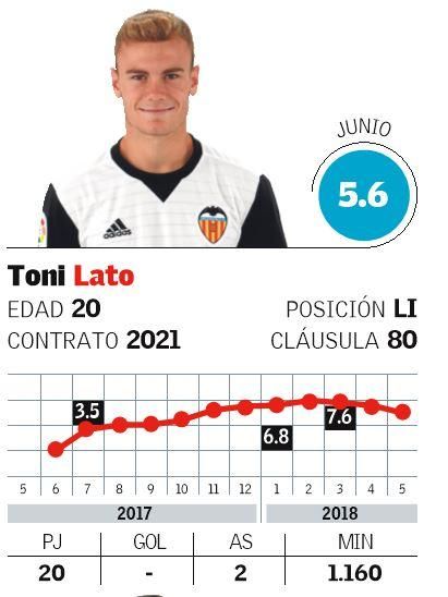 Toni Lato