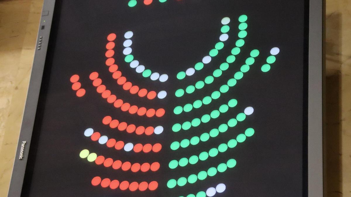 Resultado de votaciones en el Parlament
