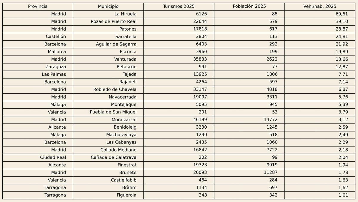 Tabla de los 'paraísos fiscales' en el impuesto de ciculación.
