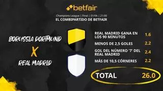 Borussia Dortmund vs. Real Madrid: Combipartido de Betfair a cuota 26.0