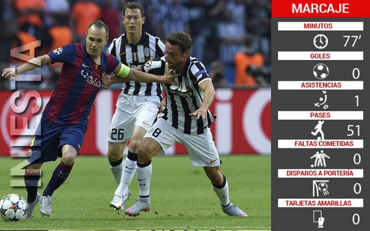 Iniesta, elegido MVP de la final de la Champions. El machego ya tiene 4 coronas en su palmarés