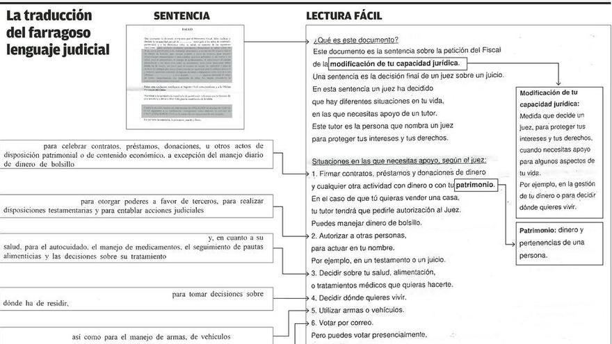 Asturias, pionera en "traducir" sentencias a un lenguaje sencillo para  discapacitados - La Nueva España