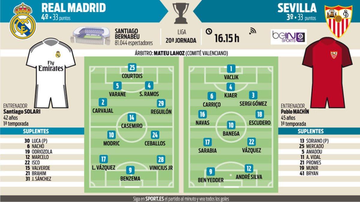 Los posibles onces del Real Madrid y Sevilla