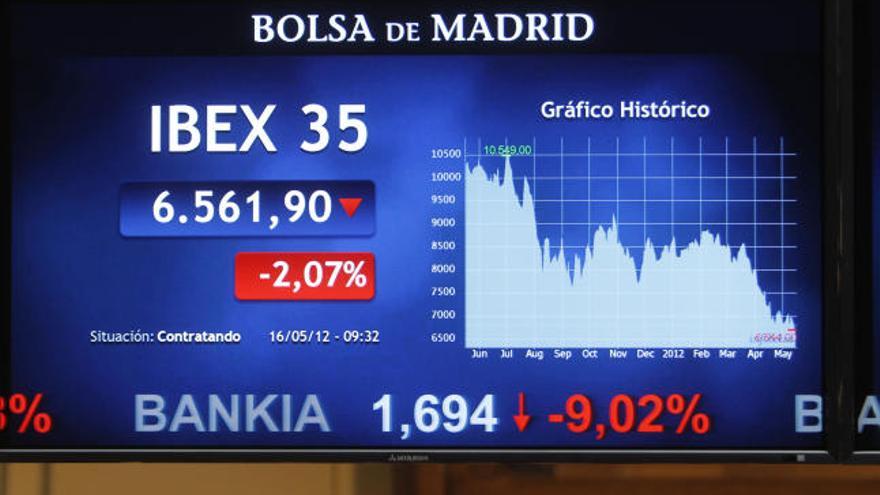 La Bolsa ha caído hasta niveles de 2003.